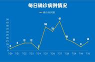 南京新增本土确诊涉及学龄前儿童，防控措施需加强