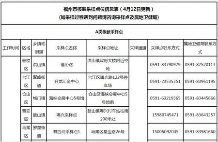 福州疫情防控新动向，赶紧了解最新通告