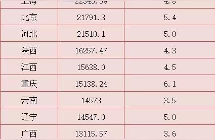 深度解读：内蒙古上半年GDP增长领跑全国的秘密。