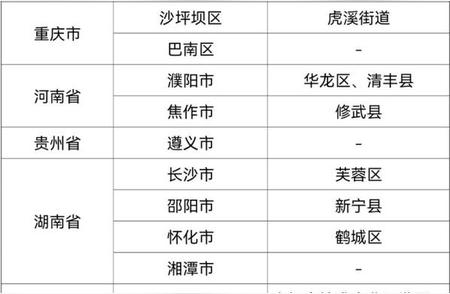 最新通报：山东疫情防控战最新进展与成果展示