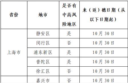 最新通报！广州昨日新增本土确诊病例数及防控措施全面解读。