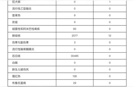 深度解析：浙江省4月传染病报告背后的真相！