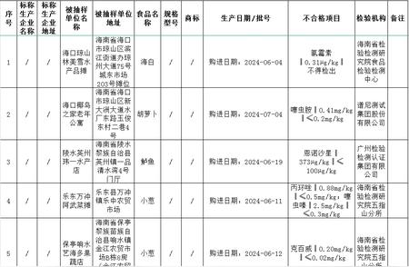 紧急提醒！海南部分食品存在安全隐患，千万别购买