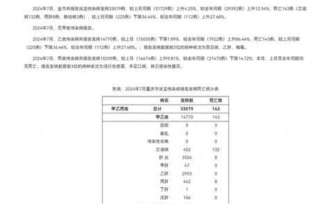 重庆市进入传染病防治关键期：死亡人数令人心痛！