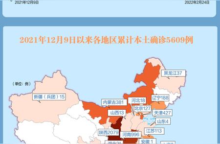 关注全国疫情走势：本土新增病例数达82例分析