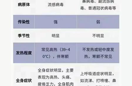 浙江地区疫情防控形势分析与更新!