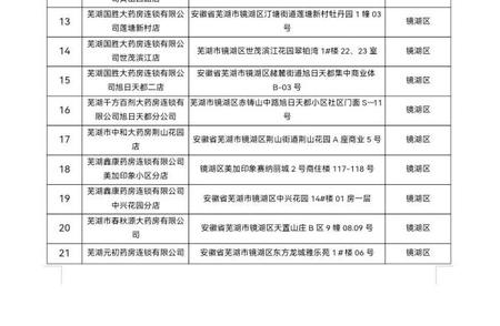 深度解析：芜湖市最新通告背后的故事