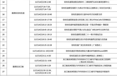 佛山本土疫情最新进展：主动检测发现感染者增多趋势