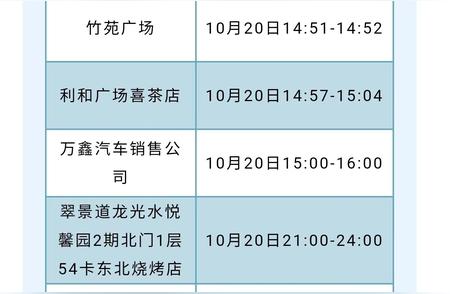 中山地区新冠病毒检测新发现，警惕核酸检测异常情况