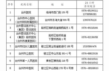 【重要】台州疫情防控的最新通告来了