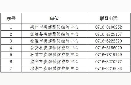 紧急通知！荆州疾控发布来荆返荆新政策！