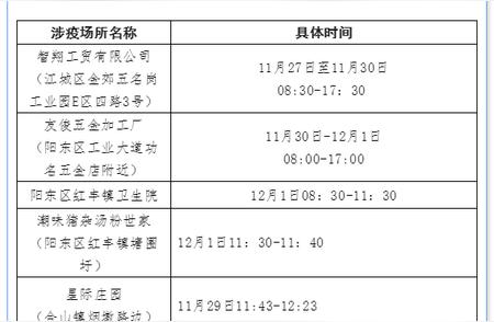 疫情速递：广东阳江市阳东区新增病例数据更新