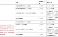 潮州疫情防控新动态：红码人员处置有新变化