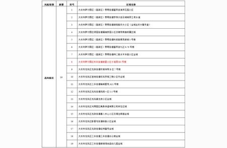 最新消息：黑龙江大庆新增本土无症状感染者的流行病学调查