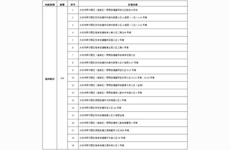 疫情速递：大庆市昨日新增确诊与无症状感染者的最新通报