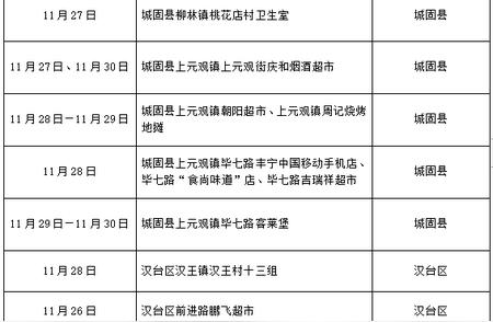 最新汉中疫情通报：本土确诊病例和无症状感染者数量上升的原因分析