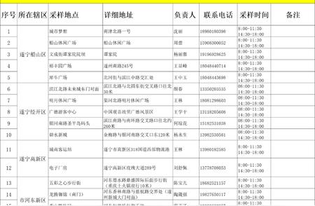 紧急关注！遂宁发布感染风险四点提醒，你准备好了吗？