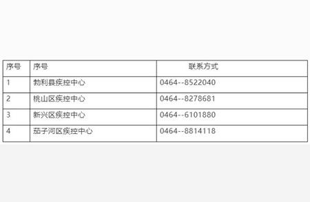 七台河市通告：最新更新及影响分析！