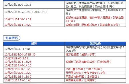 成都疫情更新：新增本土确诊病例，防控措施及轨迹详解！