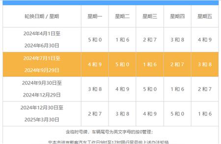 解读北京新限行政策：尾号限行轮换，影响几何？