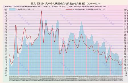 购车攻略：深圳汽车牌照价格详解与比较