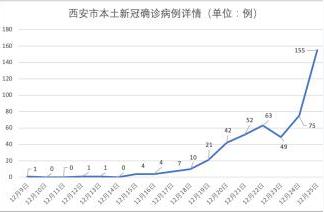 全面解析西安疫情：特点、现状与未来趋势