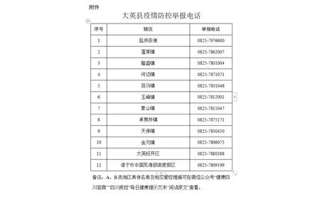 遂宁多地通告：关注疫情防控，举报赢大奖！