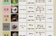 泡好一杯茶：从万能泡茶公式开始学习