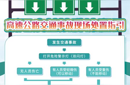 安徽高速路况：驾驶前必看的实时信息