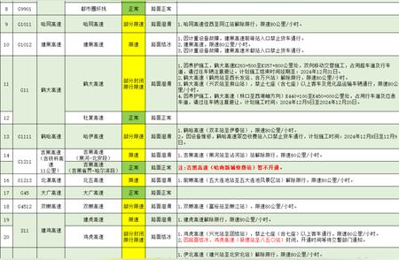 黑龙江省高速公路封闭限行信息更新中