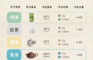 泡茶入门：掌握这个万能公式，轻松泡好茶