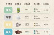 茶艺新手福利：泡茶的完美比例与步骤