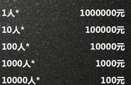 南通秦女士的投资故事：100元购得，24年后价值741万的珊瑚