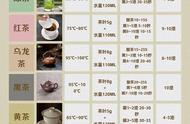 泡茶入门教程：从茶叶到茶杯的完美之旅