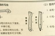 楷书艺术之路：从8个基础笔画到整体架构