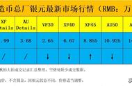 关注造币总厂银元行情，把握钱币收藏市场脉搏