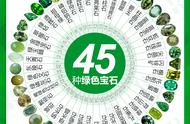 45种绿色宝石的丰富种类，让你的收藏与众不同