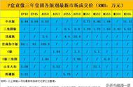 银元收藏爱好者必看：袁大头10月份行情涨跌分析